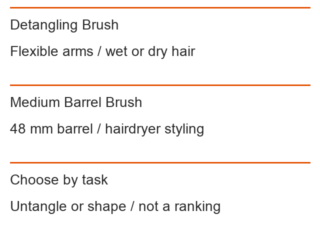 Detangling Brush: Flexible arms / wet or dry hair; Medium Barrel Brush: 48 mm barrel / hairdryer styling; Choose by task: Untangle or shape / not a ranking