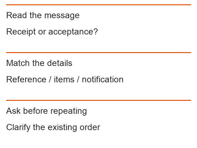 Read the message: Receipt or acceptance?; Match the details: Reference / items / notification; Ask before repeating: Clarify the existing order