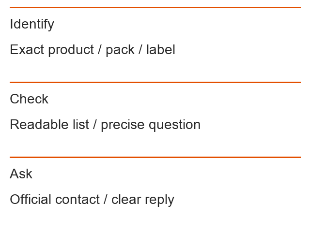 Identify: Exact product / pack / label; Check: Readable list / precise question; Ask: Official contact / clear reply